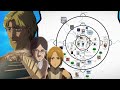 Attack On Titan Season 1 - 2 PLOT EXPLAINED |Topdown view of ALL EVENTS Shingeki No Kyojin WORLD MAP