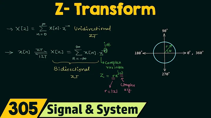 Introduction to Z-Transform