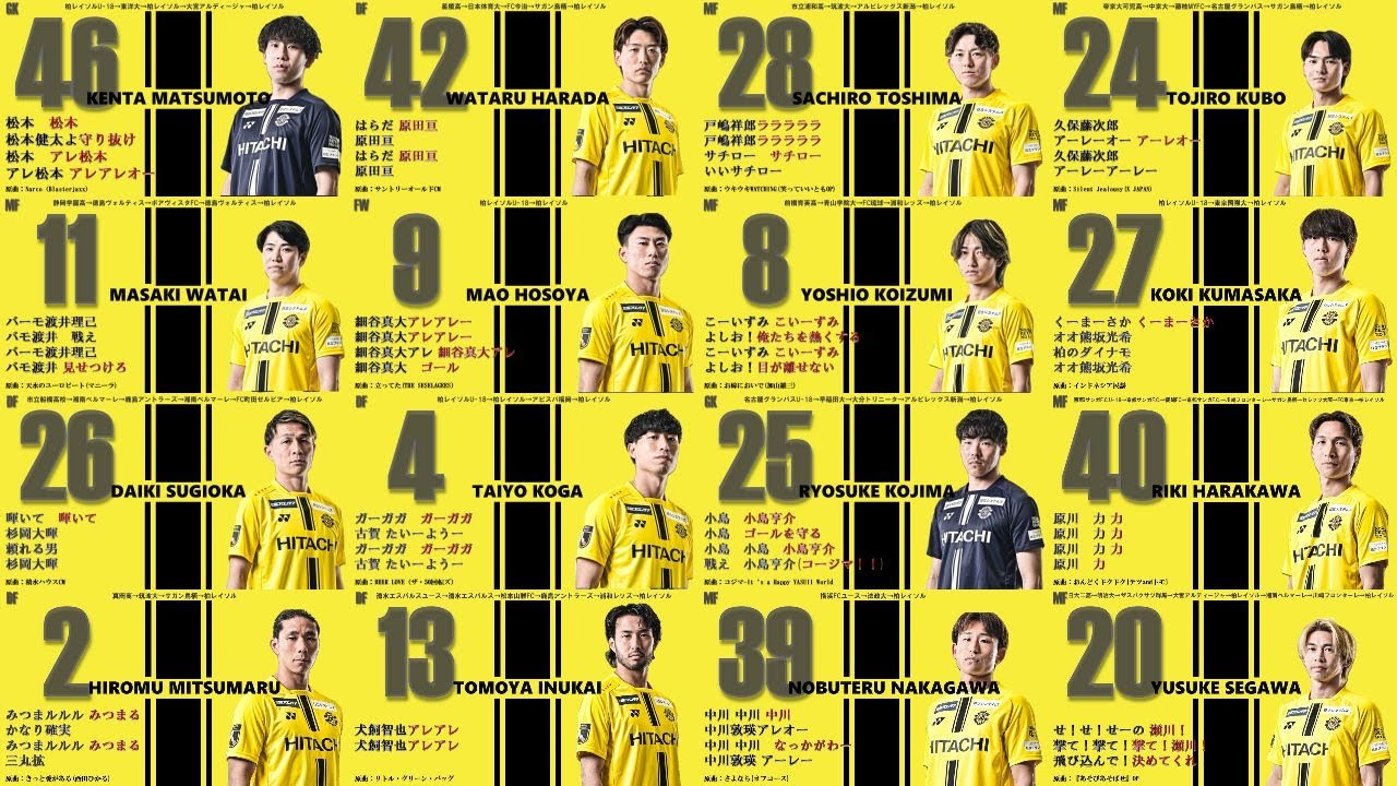 【アレンジ】柏レイソル 選手チャントメドレー2026百年構想リーグver.