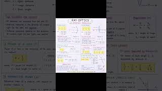 Ray Optics Class 12 all concept in just one page --- Take Screenshot 📌 #rayoptics #optics #explore