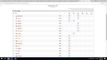 Codeforces Round 499 screencast
