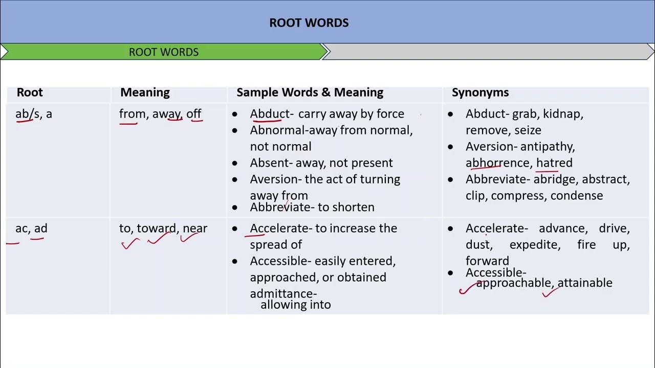 VOCABULARY ROOT WORDS SYNONYMS MEANINGS LEARN EASILY YouTube