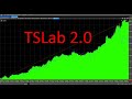 Патерн 1-2-3 программируем в TSLab и проверяем