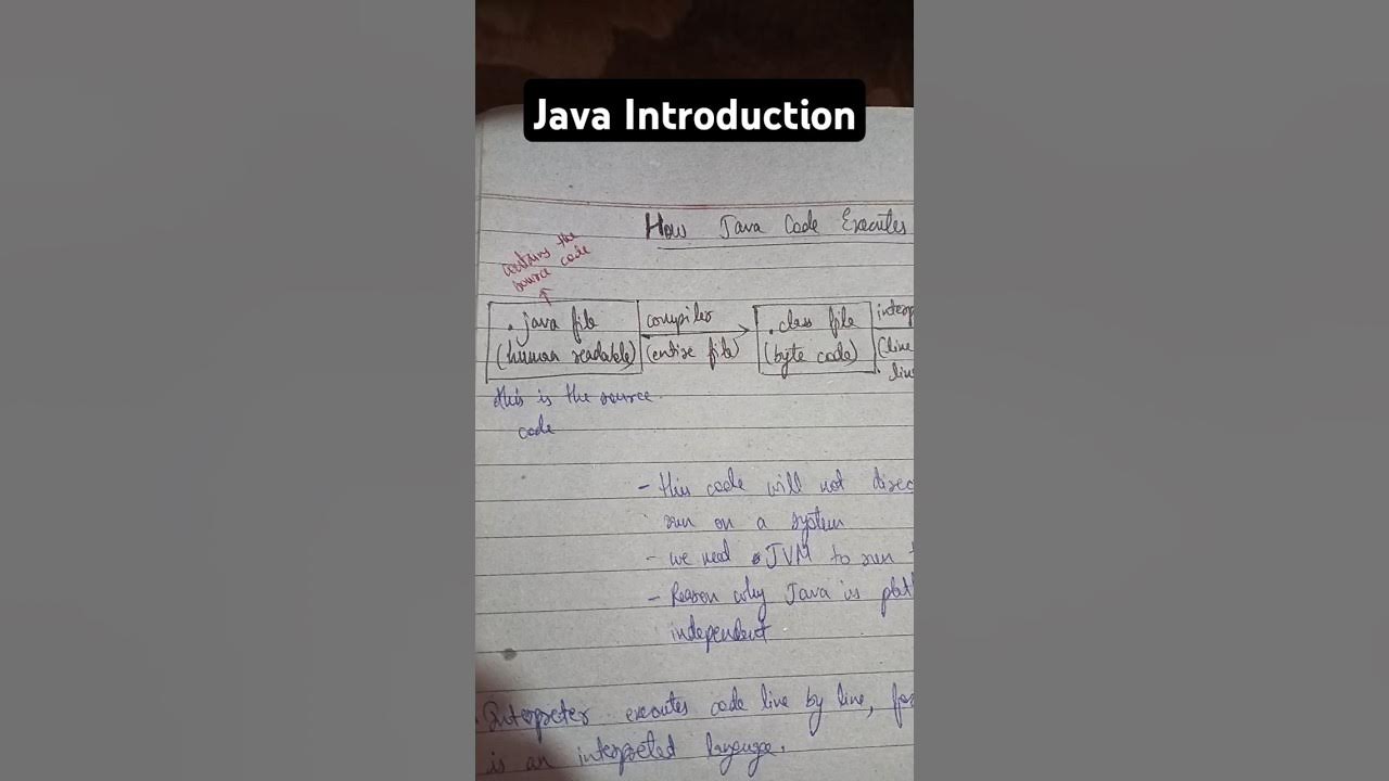 Java Introduction|class file/byte code|How Java Code executes|Why we ...