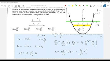 #jeeadvanced physics 34) motional emf in rod moving on parabolic rail   electromagnetic induction