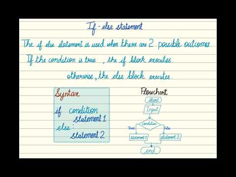 Python If-Else Explained with an Even-Odd Example 🐍 #python  #shortsviral #ifelsestatement #pov