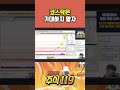 코스닥은 기대하지 말자 💯 삐뽀삐뽀 주식119