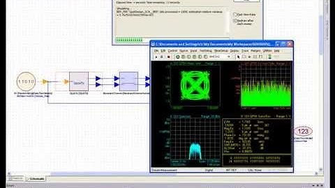 Rapid Prototyping of SCA Compliant Waveforms for SDR