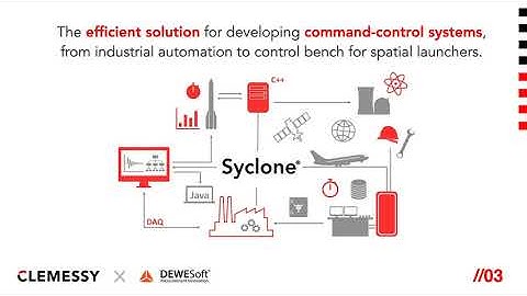 Control your processes with the utmost precision with Syclone Real-Time