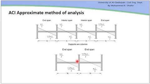Shear design of concrete beams
