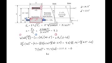 9 - Example 2 - Short-Term Deflection in Reinforced Concrete Beam