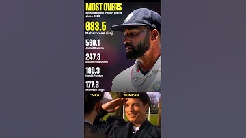 Respect For DSP Siraj #shorts #viralvideo #shortvideo #siraj