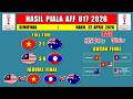 Hasil Semifinal Piala AFF U17 2026 - VIETNAM vs AUSTRALIA - MALAYSIA vs LAOS - Bagan Final AFF U17
