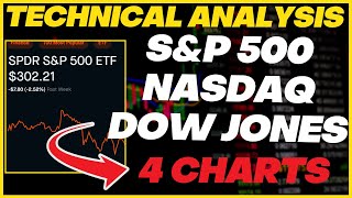 S&p 500 vs nasdaq dow jones | 4 interesting macro-economic charts on
the u.s. economy #stocks