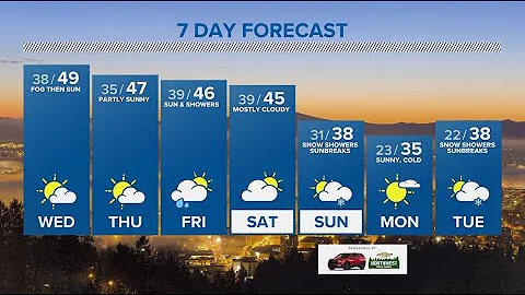 KGW Forecast: 5 p.m., Tuesday, Jan. 24, 2023