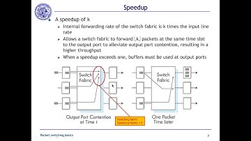 18_Packet switching and buffer architectures 2017 12 13