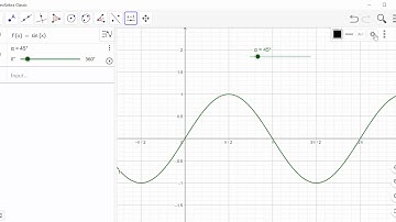 geogebra6 - derivative of sinx