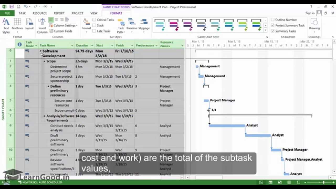 Microsoft Project 2013 Making Use Of Summary Tasks Part 17 Of 55 Microsoft Project 2013 Making Use Of Summary Tasks Part 17 Of 55