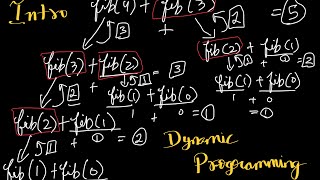 DP-1 | Intro to Dynamic Programming | What is Memoization and Tabulation?
