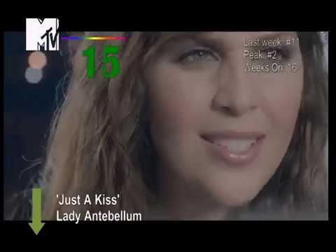 Weekly Top 20 Hits (W44-2011)