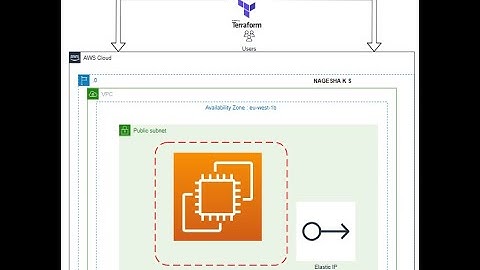 Simplifying Infrastructure Management: Jenkins, Git,and Terraform for AWS EC2 #devops#devopsproject