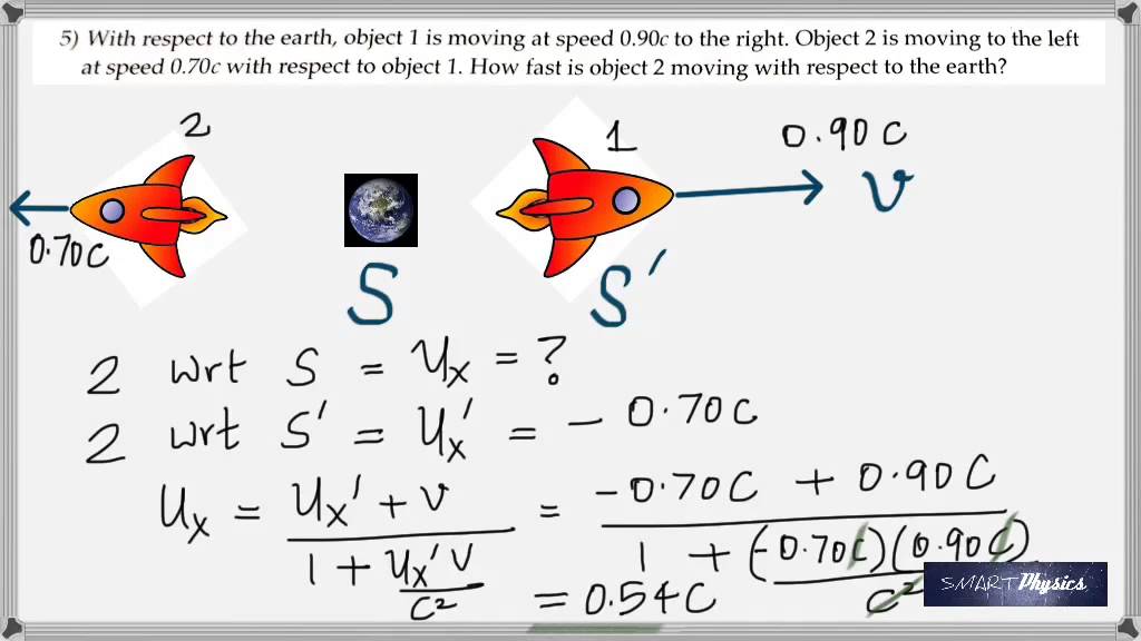 Relativistic Addition Of Velocities