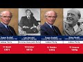 Timeline of Prime Ministers of Norway