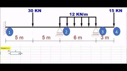 viga continua FUERZAS "N", "V", "M"