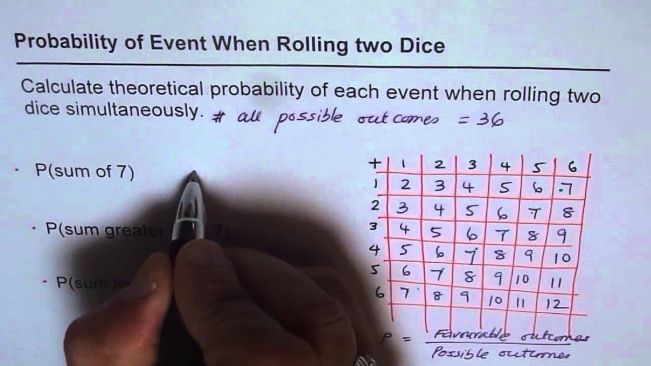 dice roll probability table to calculate the probability of 2