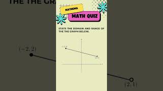 Domain and Range Challenge! 📈 Can you state the domain and range of this graph in 60 seconds?