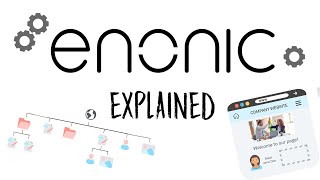 Celebrity Enonic Explained Profile