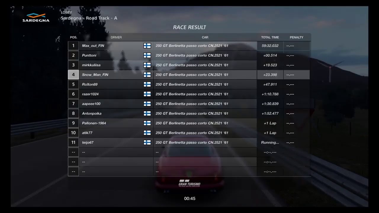 Granturismo sport Grande finale finale