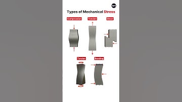 Different Types of Mechanical Stress #shorts