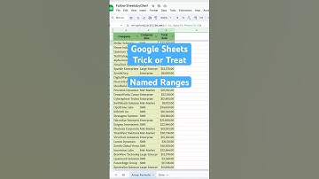 🎃Benoemde bereiken = georganiseerde bladen! ✨ #googlesheets #sheetstips #nameranges