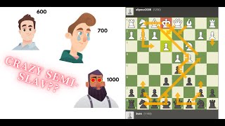 How To Crush Beginner And Intermediate Chess Bots