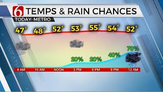 Shower Chances Return To Green Country