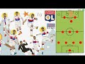 Olympique Lyonnais: Future Ligue 1 Champions?
