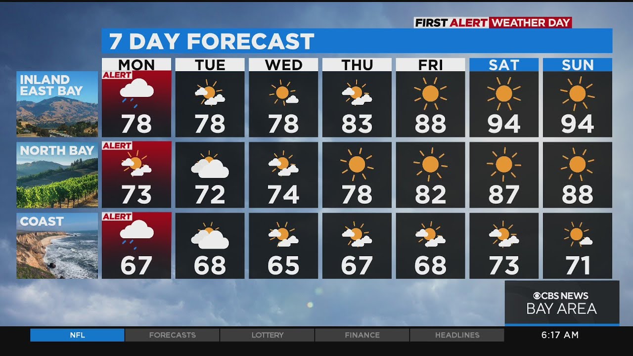 First Alert Weather Day forecast for Monday morning - YouTube