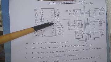 Lect-1 8254/3 Programmable Interval Timer (Unit-5)