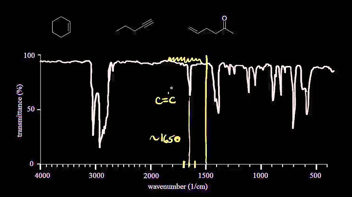 IR spectra practice | Spectroscopy | Organic chemistry | Khan Academy