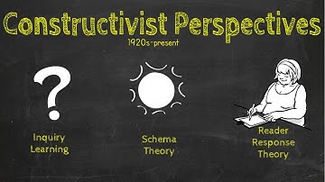 Lenses on Reading Summary