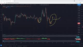Harmony - ONE Technical Analysis for May 22, 2021 - Harmony
