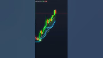 📊 EMA 20 Breakout & Pullback Strategy 🚀 | Powerful TradingView Indicator #tradingview