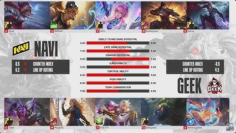 Geek Fam VS Navi - Game 1 - MPL ID S16 W8 D3