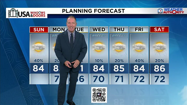 Local 10 News Weather: 11/02/25 Morning Edition