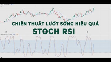 3 Chiến Thuật Lướt Sóng Chứng Khoán Hiệu Quả Với Chỉ Báo STOCH RSI