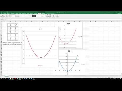 Videó: Hogyan Ellenőrizhető A Szülődiagramok Kompatibilitása