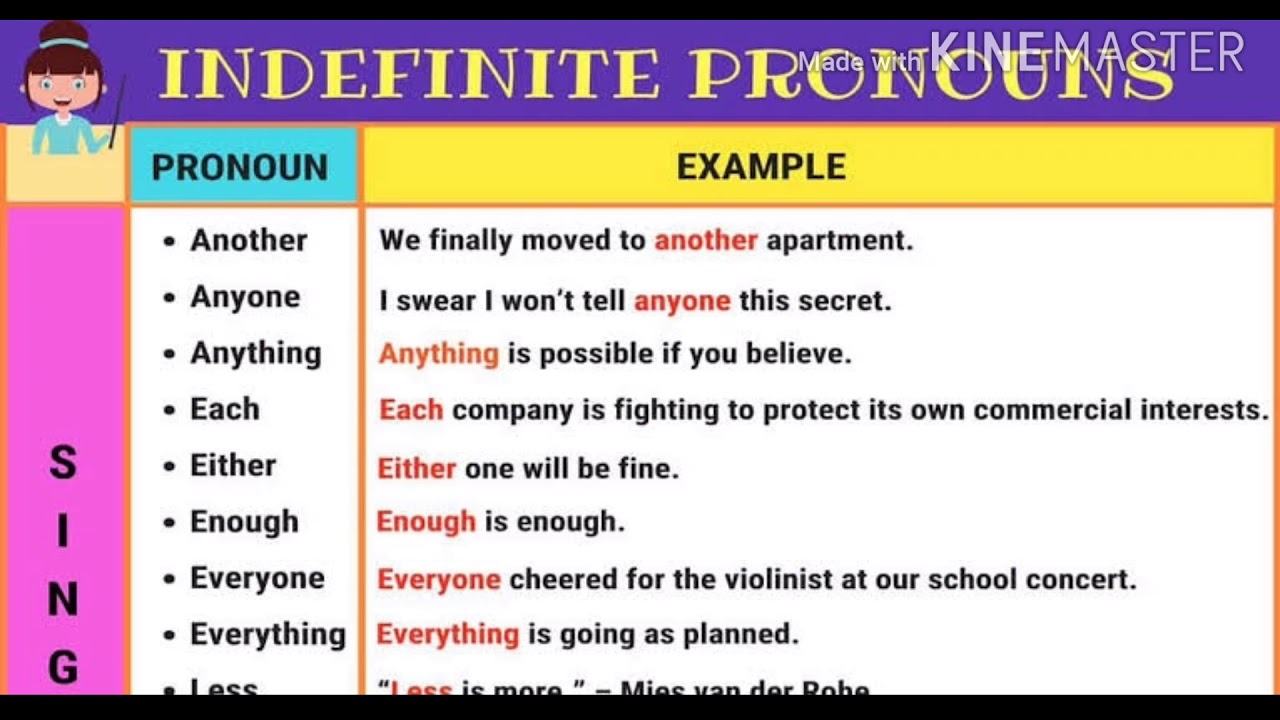 Example anything. Indefinite pronouns примеры. indefinite pronouns таблица. indefinite pronouns examples. indefinite pronouns в английском.