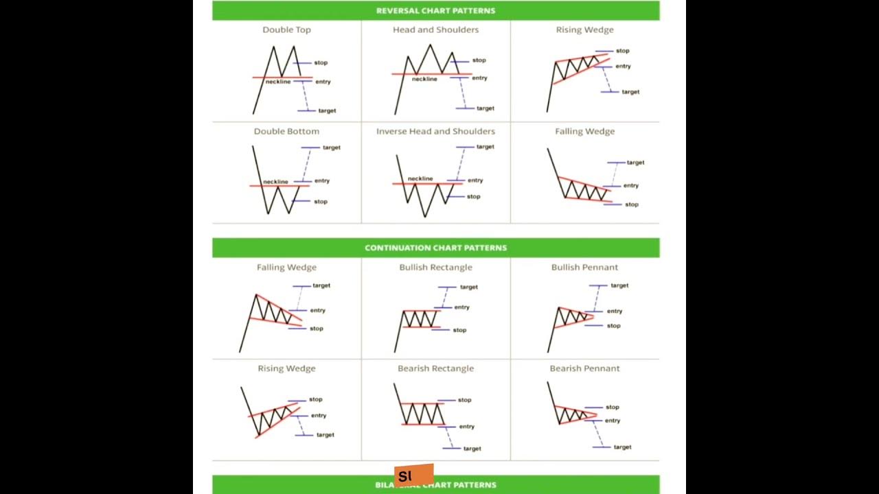 Bank Nifty Candlestick Pattern 💵 shorts banknifty YouTube