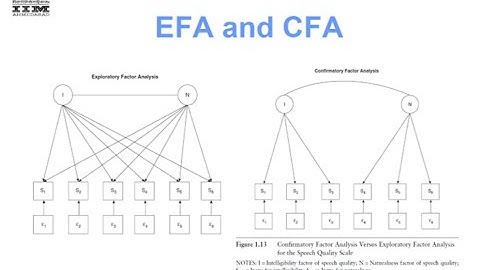 CB-SEM Module 3 (Introduction): Exploratory Factor Analysis